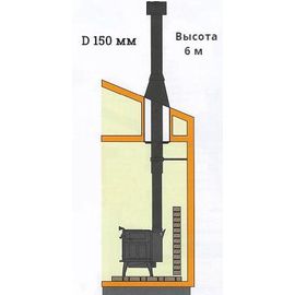 Комплект дымохода D150 мм, прямой через крышу