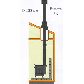 Комплект дымохода D200 мм, прямой через крышу