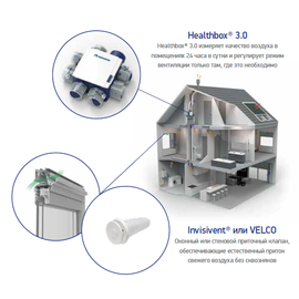 Комплект адаптивной вентиляции с HEALTHBOX 3.0 кирпичный