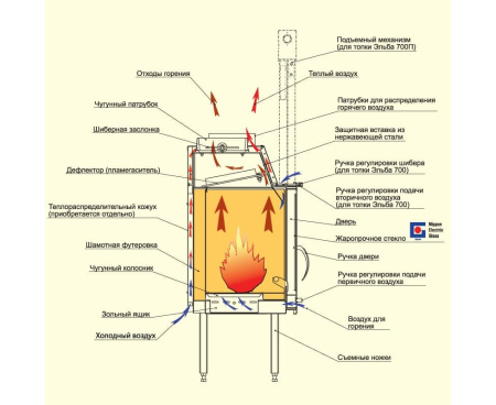 Камин Мета Тулуза 700 с топкой Эльба 700Ш