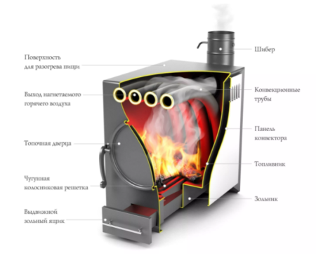 Печь TMF ПО НОРМАЛЬ-2 ТУРБО НК, ТЗ