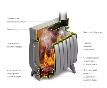 Печь TMF ПО ОГОНЬ-БАТАРЕЯ 5 ЛАЙТ антрацит-серый металлик