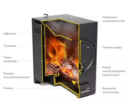 Печь TMF ПО НОРМАЛЬ-1 НК, ТЗ