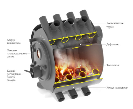 Печь TMF ПО Валериан 8кВт