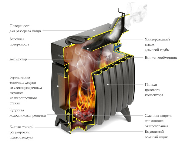Печь TMF ПО ОГОНЬ-БАТАРЕЯ 5 антрацит Печь TMF ПО ОГОНЬ-БАТАРЕЯ 5 антрацит