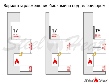 Топливный блок SteelHeat IN-LINE 900