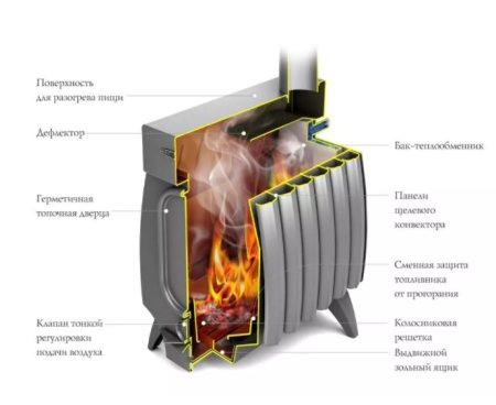 Печь TMF ПО ОГОНЬ-БАТАРЕЯ 7 ЛАЙТ антрацит-серый металлик