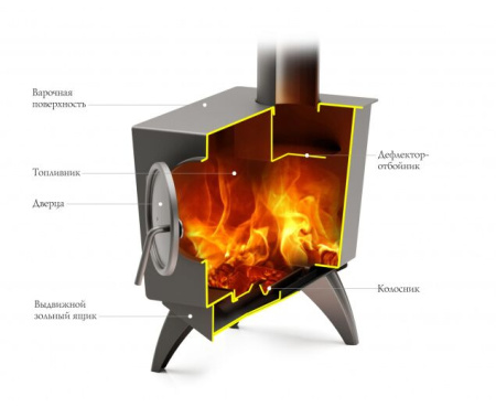 Печь TMF ПО ЛЕ БУРЖЕ
