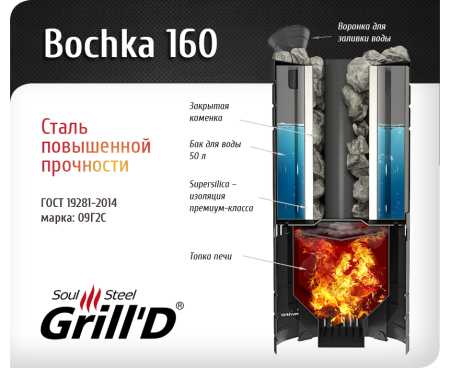 Печь Grill’D Bochka 160 long