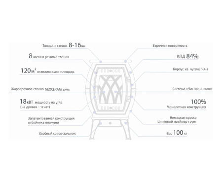 Печь Бахта черная