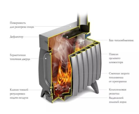 Печь TMF ПО ОГОНЬ-БАТАРЕЯ 7 ЛАЙТ антрацит