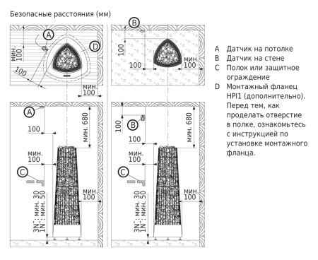 Печь для бани Harvia Kivi PI90E