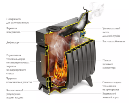 Печь TMF ПО ОГОНЬ-БАТАРЕЯ 5 антрацит-серый металлик