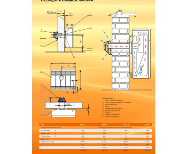 Конвектор газовый Karma Бета 3 механик