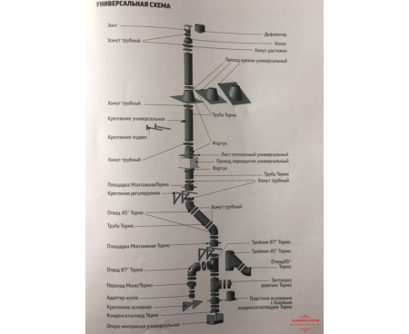Труба моно ТМ-Р L 250 304 0.8 d 120 ТИС