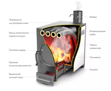 Печь TMF ПО НОРМАЛЬ-2 ТУРБО ТЗ