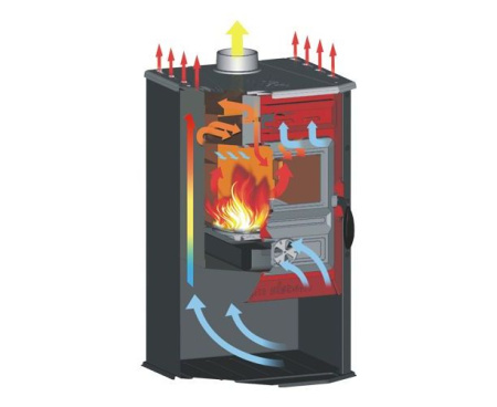 Печь Tim Sistem Magic Stove коричневая