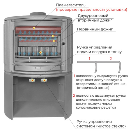 Печь-камин Эверест S9M Печь-камин Эверест S9M