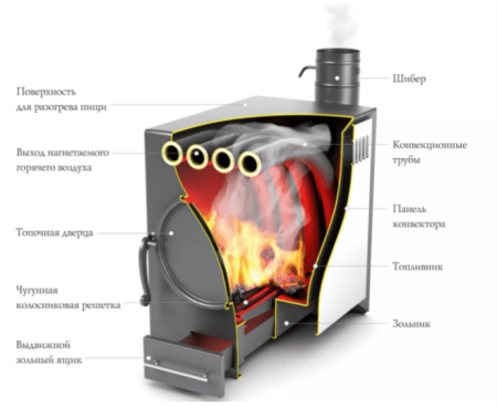 Печь TMF ПО НОРМАЛЬ-2 ТУРБО ТВ