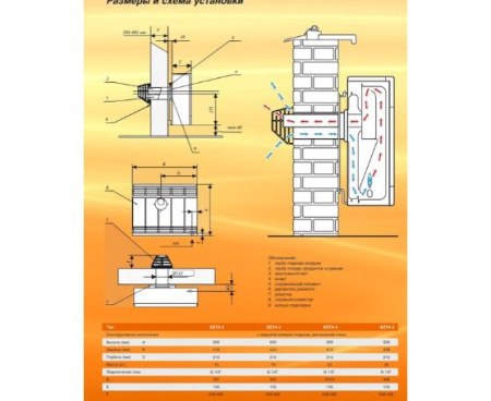 Конвектор газовый Karma Бета 2 механик-комфорт